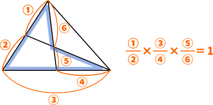 数a図形の性質 三角形内の内分点をチェバ メネラウスを使って求める 九州大 Mm参考書