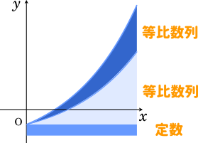 Mm参考書 ページ 15 あなたの学びなおし