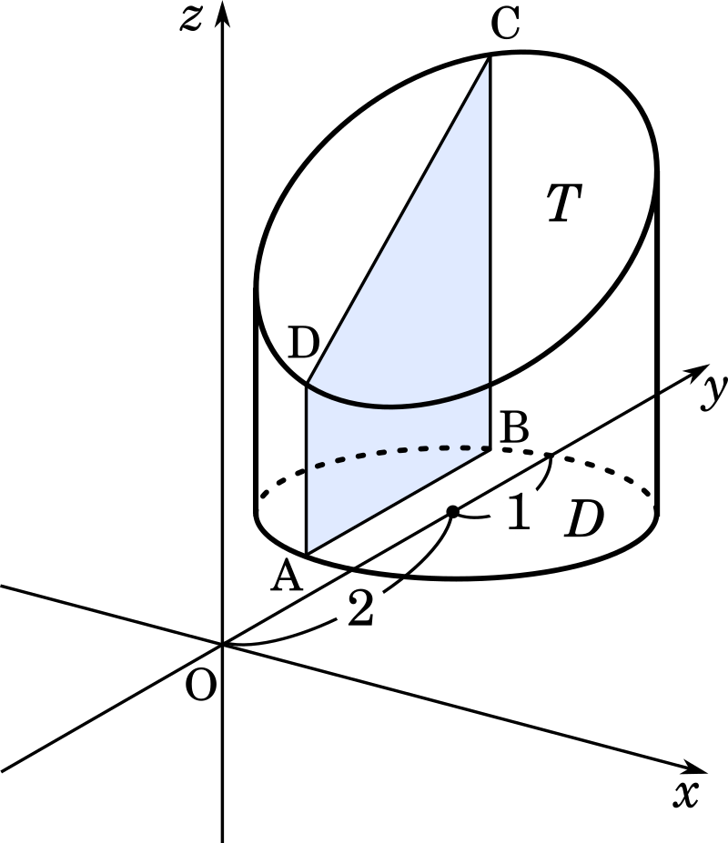 【数III積分】円柱を斜めに切った体積とドーナツ回転体(断面が台形)(九州大) | mm参考書