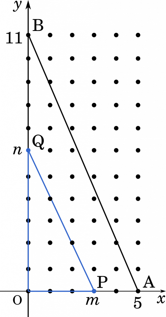 格子点