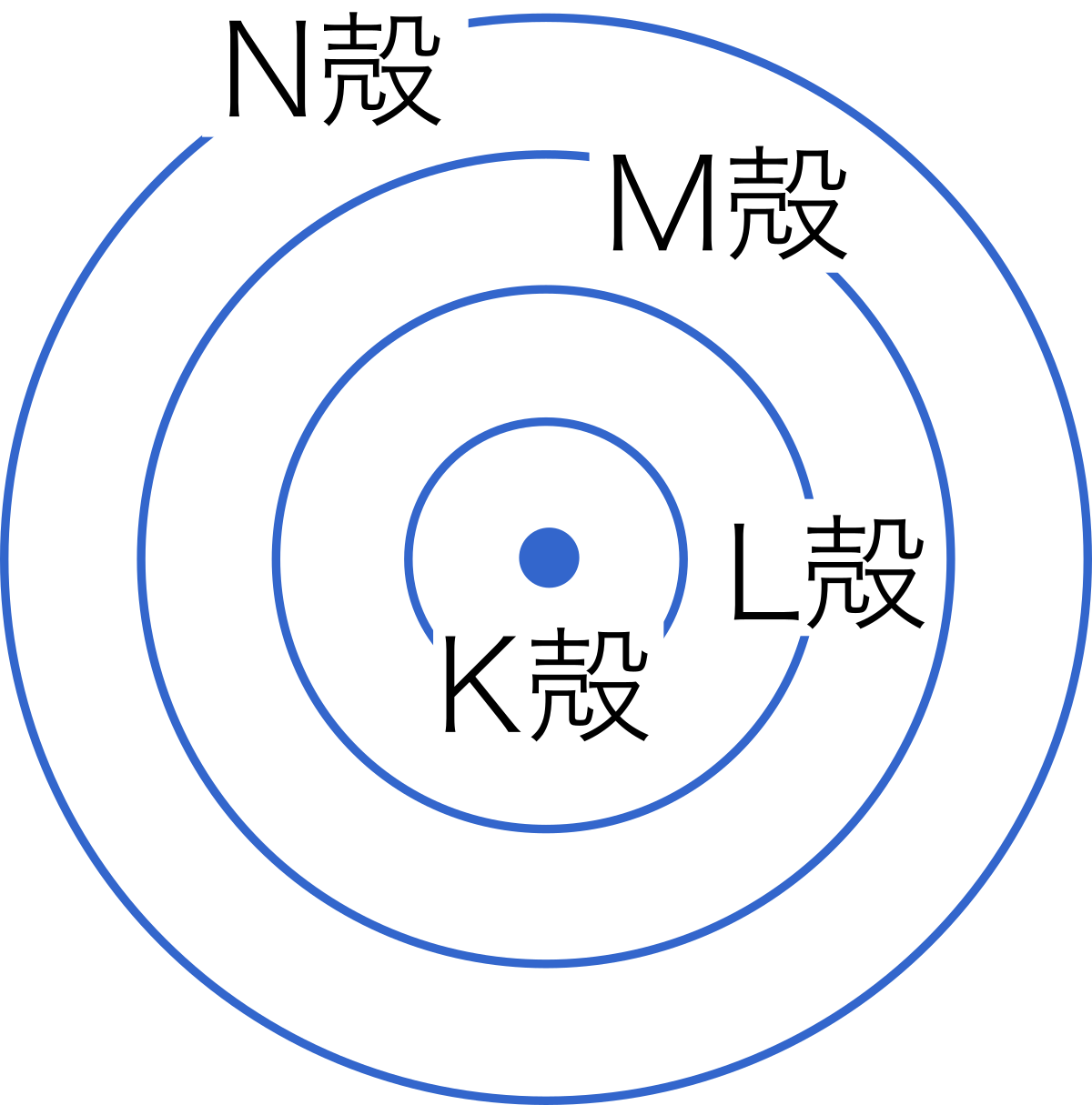K 殻 L M 殻エネルギー _ K殻 M殻 – 原子の電子配置 電子殻と電子数 – LAYB