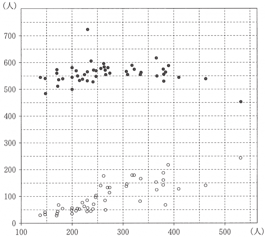 スマホで読む わかりやすい 共通テスト数学ia21第2日程 解説 正解 問題 ページ 2 Mm参考書